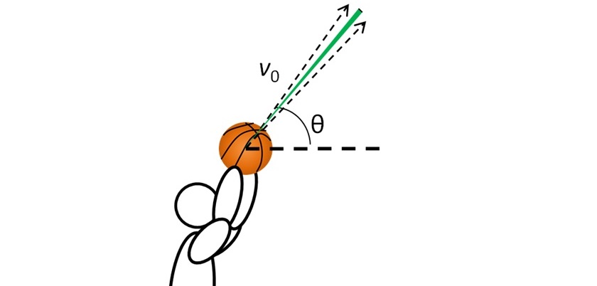 Optimal trajectory for a shot